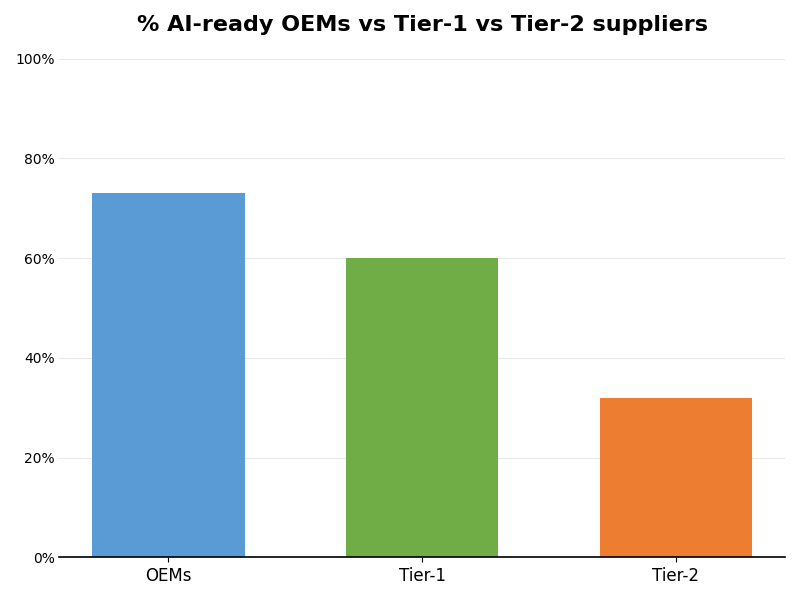 Key Innovations Graph