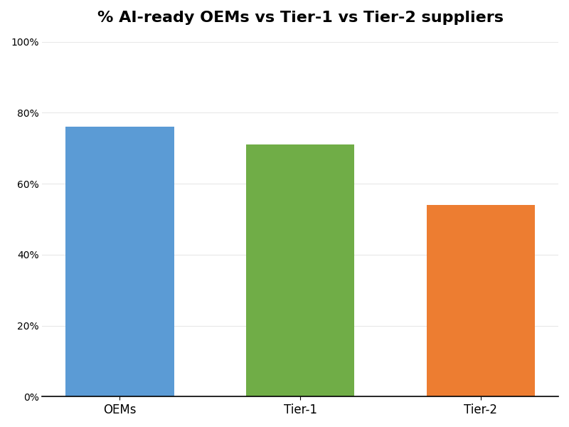 Key Innovations Graph