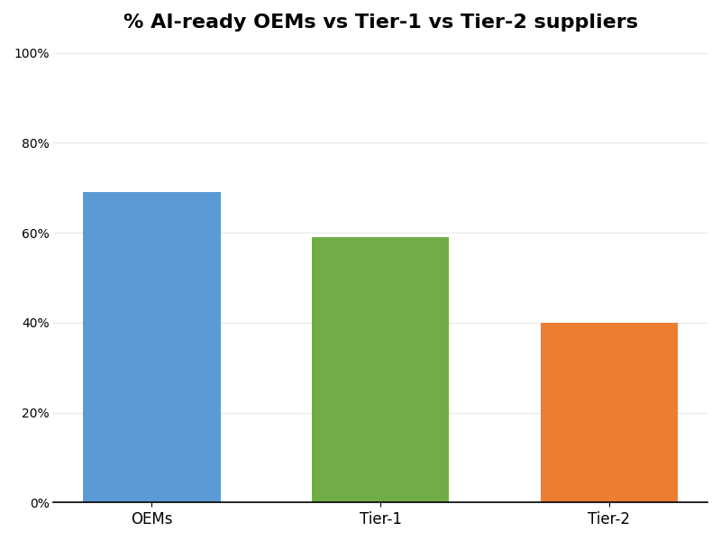 Key Innovations Graph