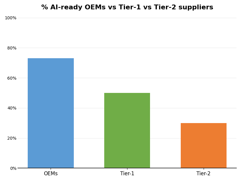 Key Innovations Graph