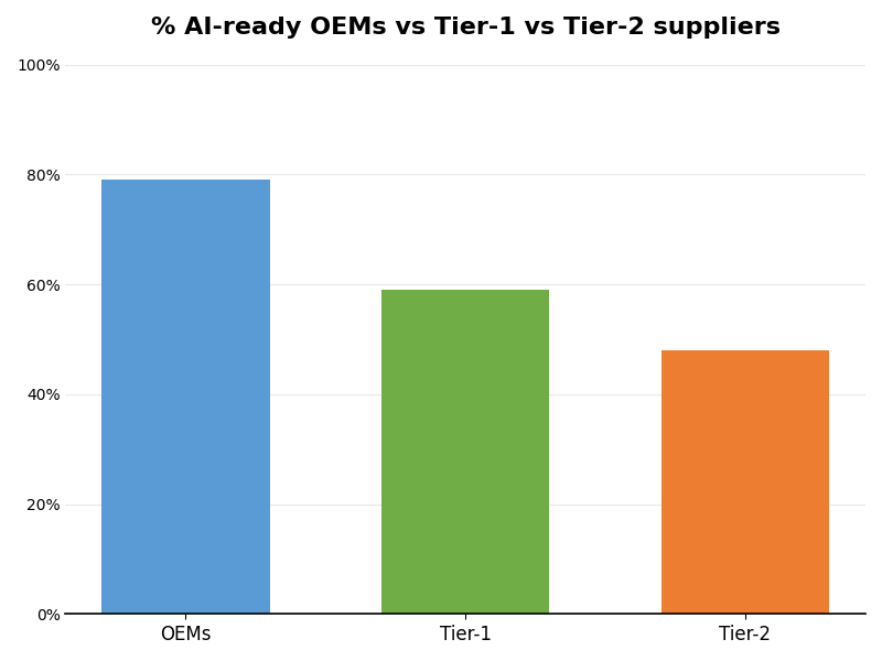 Key Innovations Graph