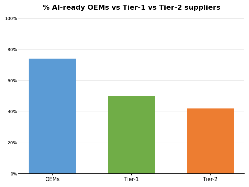 Key Innovations Graph