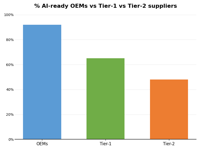 Key Innovations Graph
