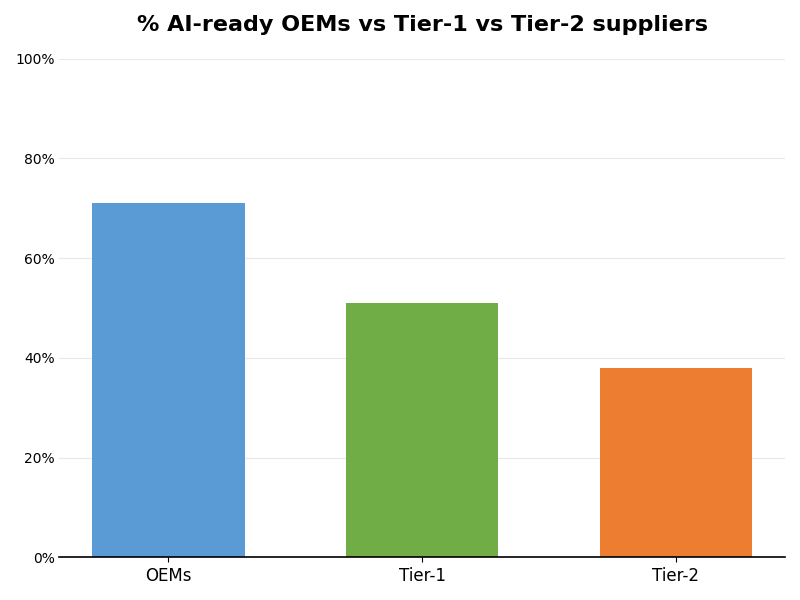 Key Innovations Graph