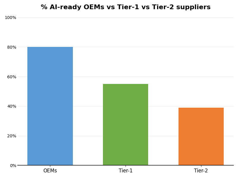 Key Innovations Graph