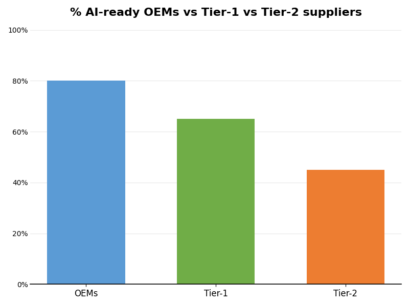 Key Innovations Graph