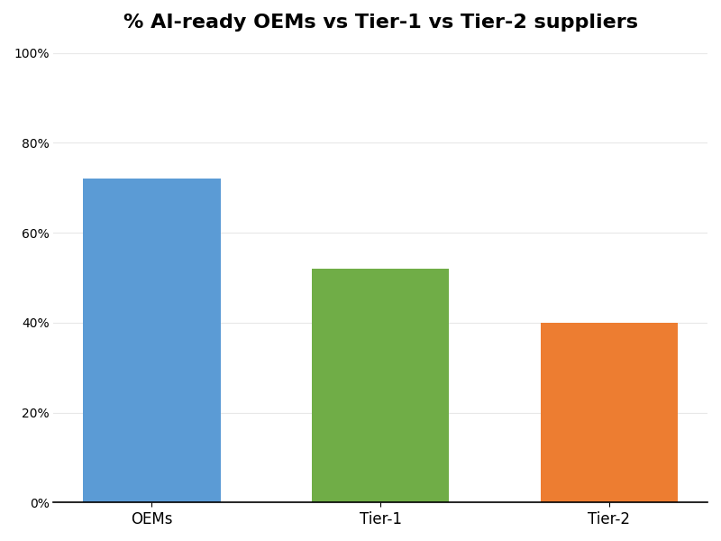 Key Innovations Graph