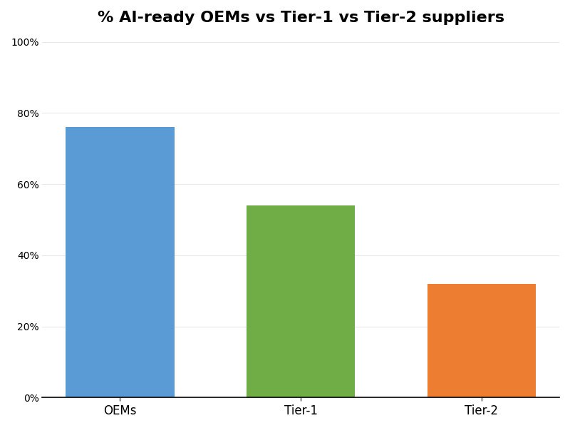 Key Innovations Graph