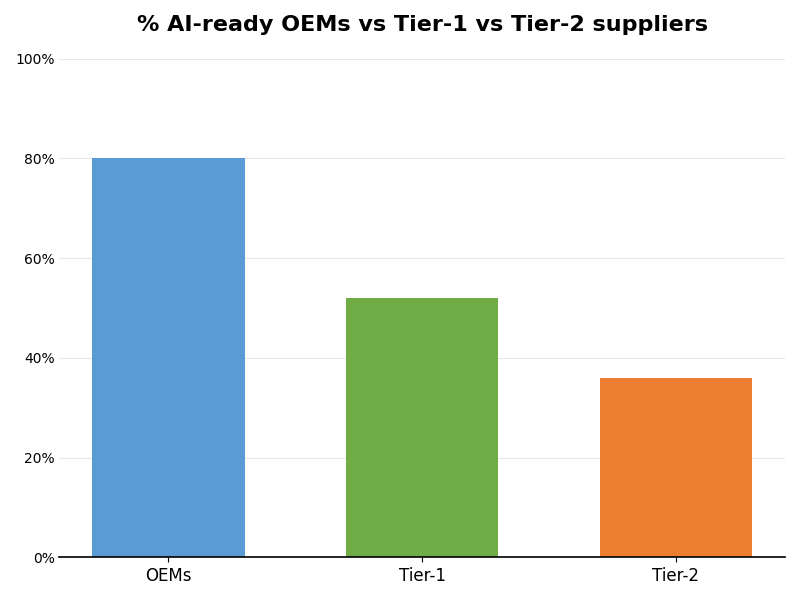 Key Innovations Graph