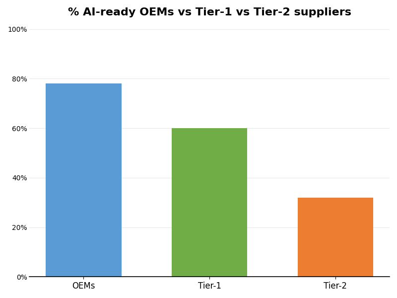 Key Innovations Graph