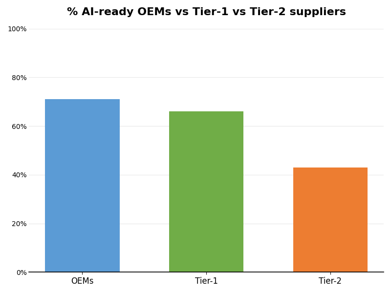 Key Innovations Graph