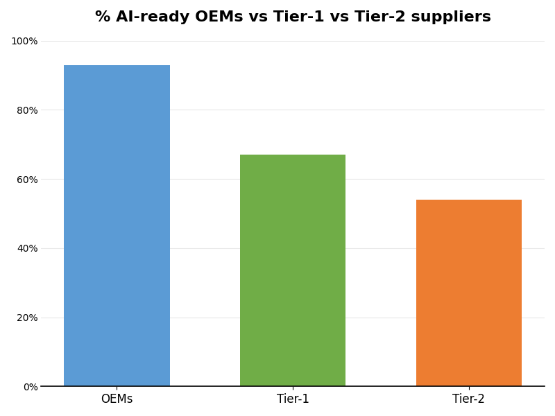 Key Innovations Graph