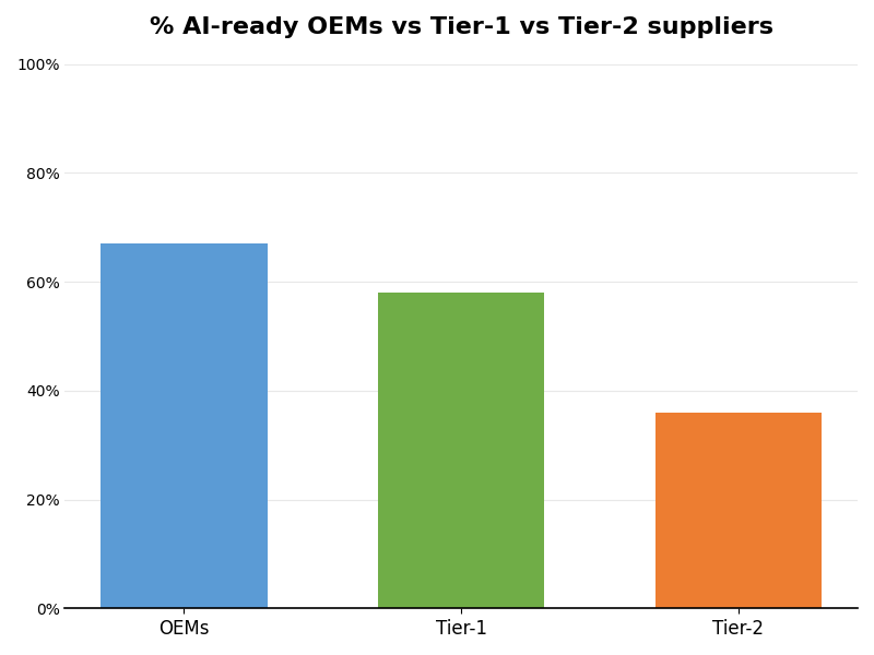 Key Innovations Graph