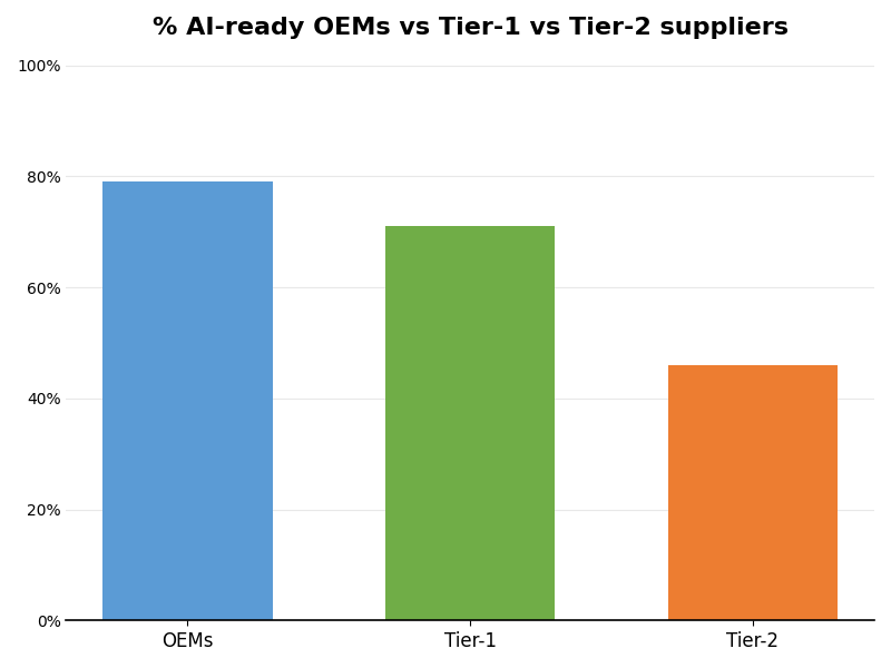 Key Innovations Graph