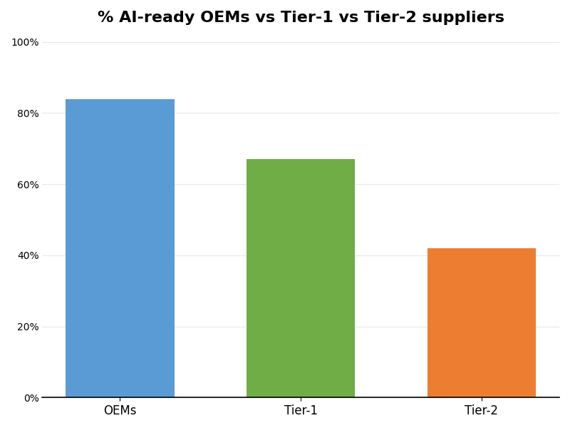 Key Innovations Graph