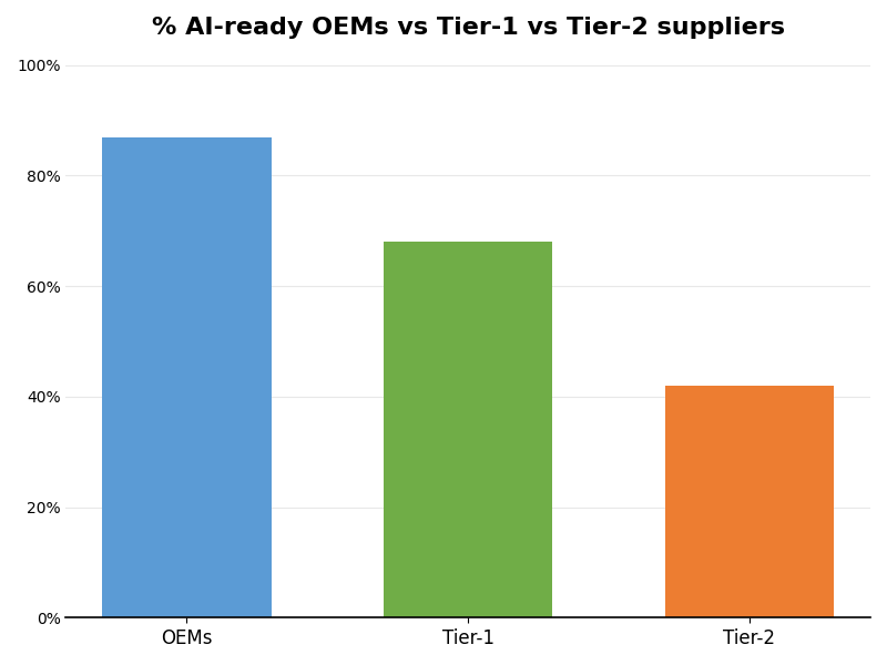 Key Innovations Graph