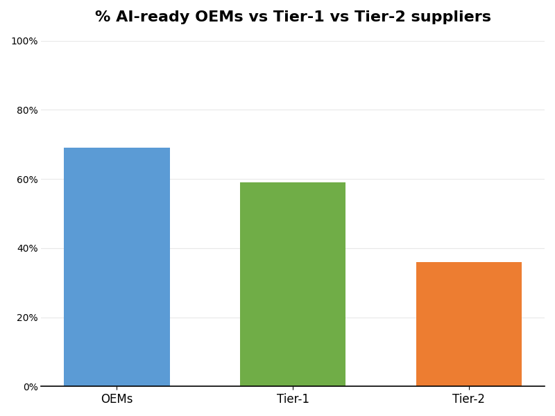 Key Innovations Graph