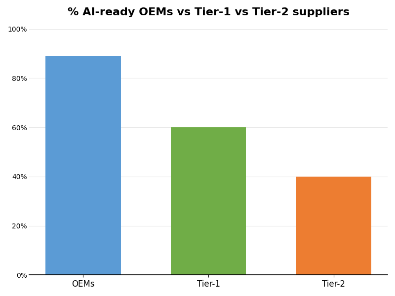 Key Innovations Graph
