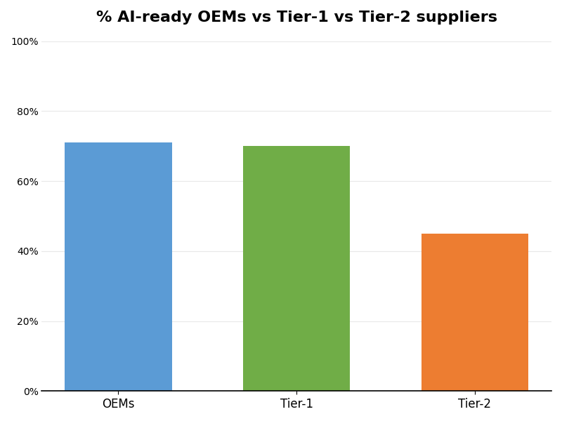 Key Innovations Graph