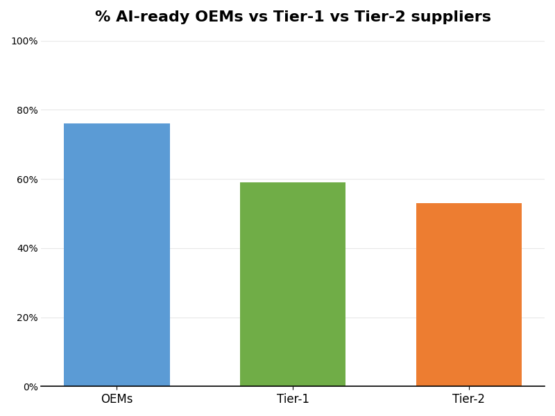 Key Innovations Graph