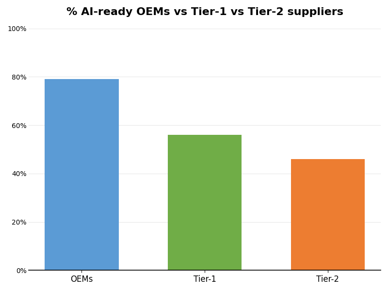 Key Innovations Graph