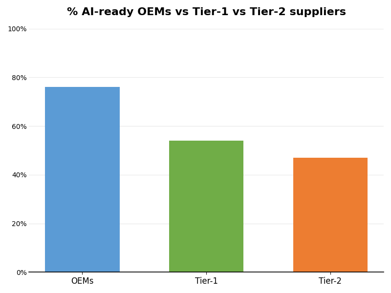 Key Innovations Graph
