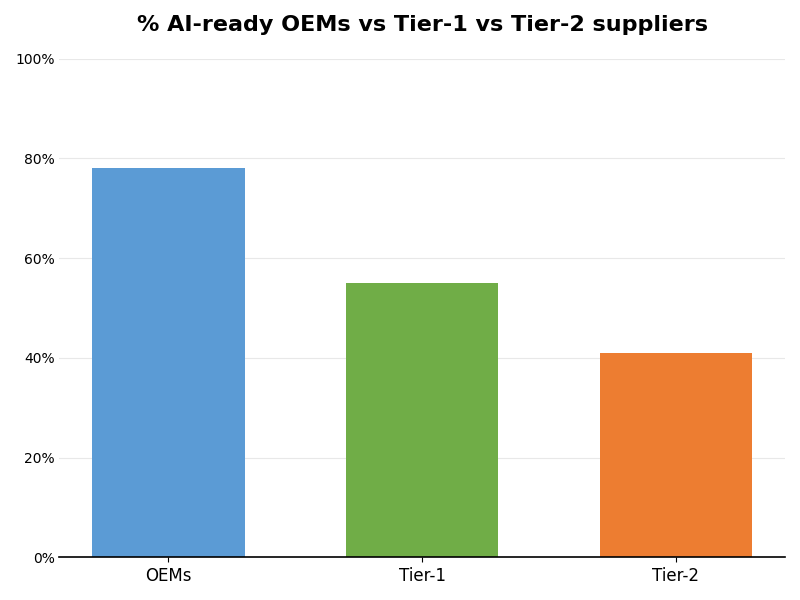 Key Innovations Graph