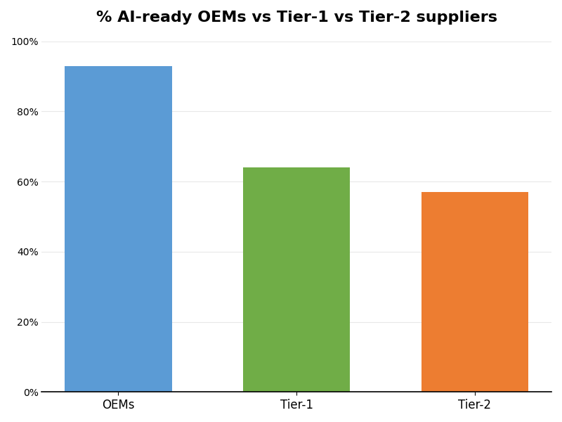 Key Innovations Graph
