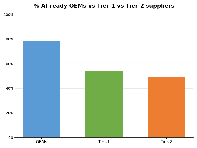 Key Innovations Graph