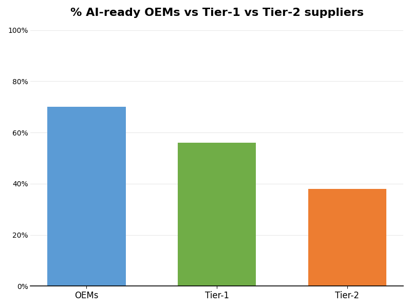 Key Innovations Graph