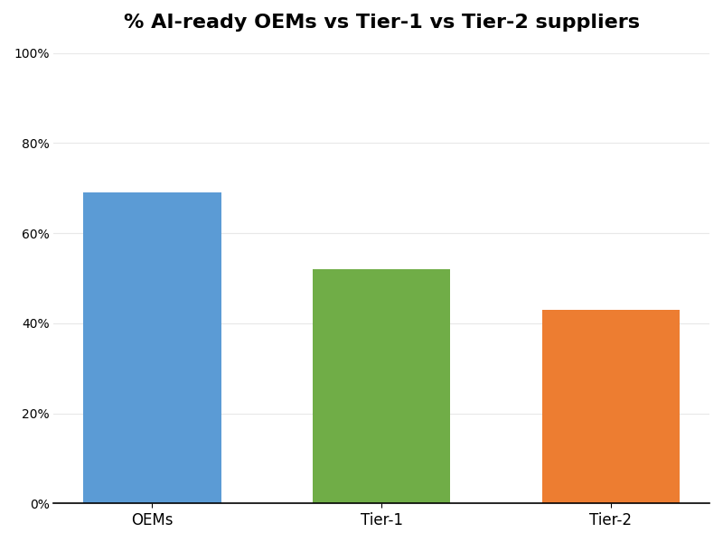 Key Innovations Graph
