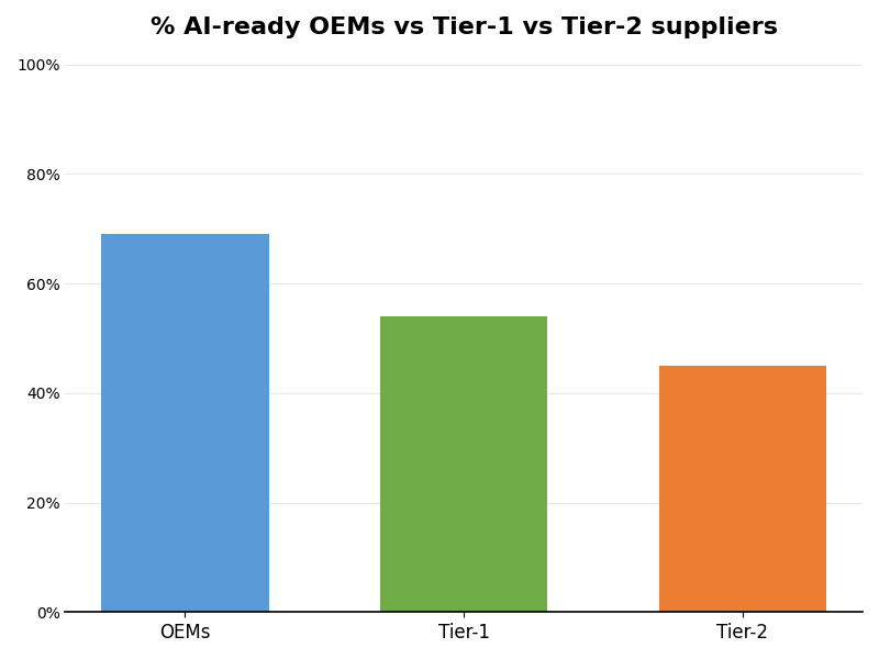 Key Innovations Graph