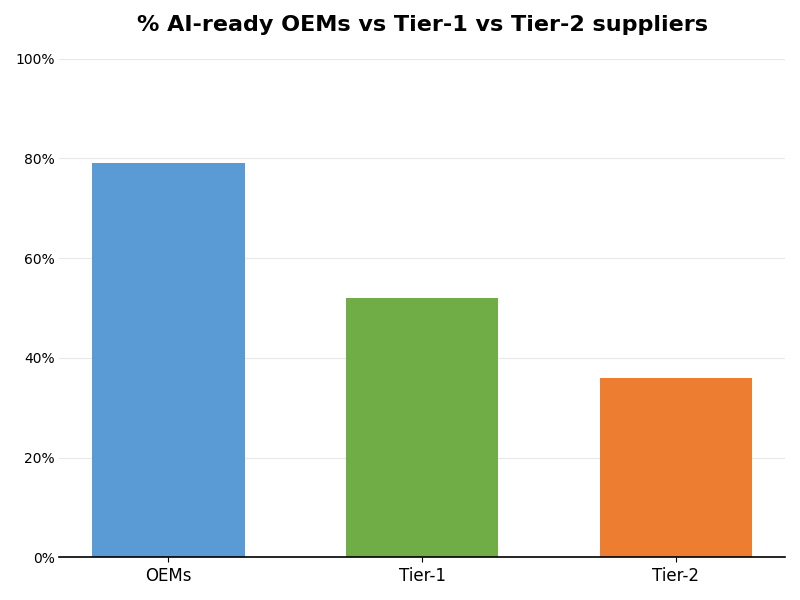 Key Innovations Graph