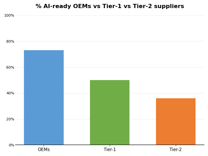 Key Innovations Graph