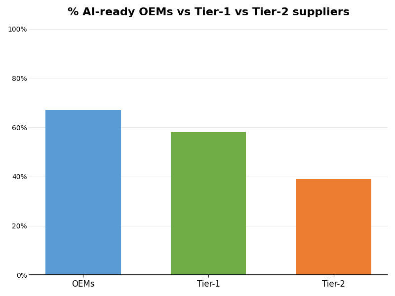 Key Innovations Graph