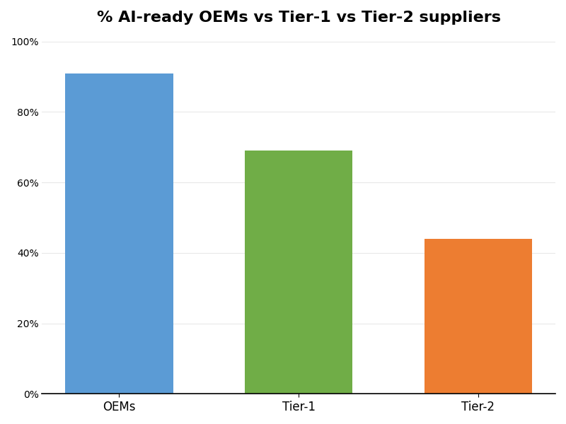 Key Innovations Graph