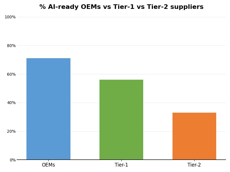 Key Innovations Graph