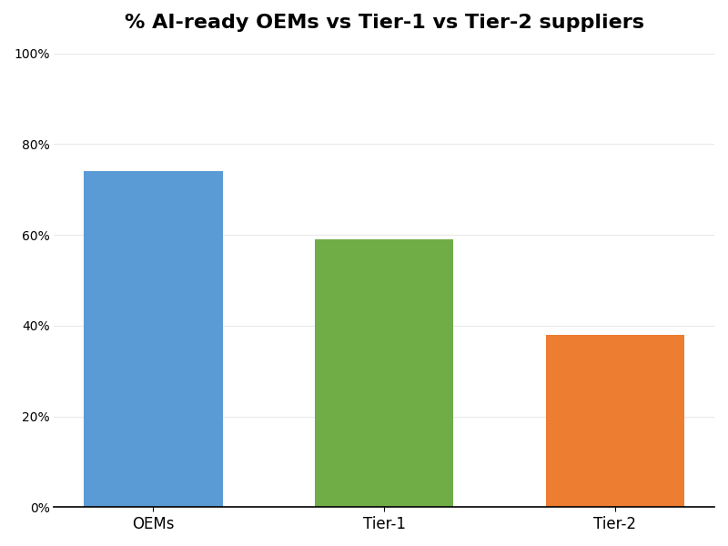 Key Innovations Graph