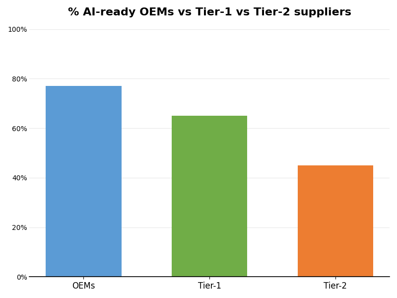 Key Innovations Graph