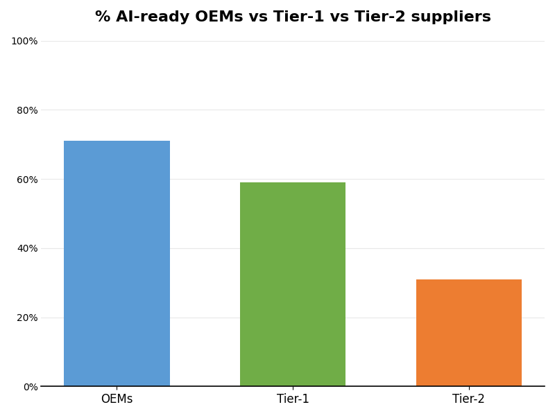 Key Innovations Graph