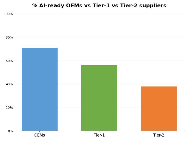 Key Innovations Graph