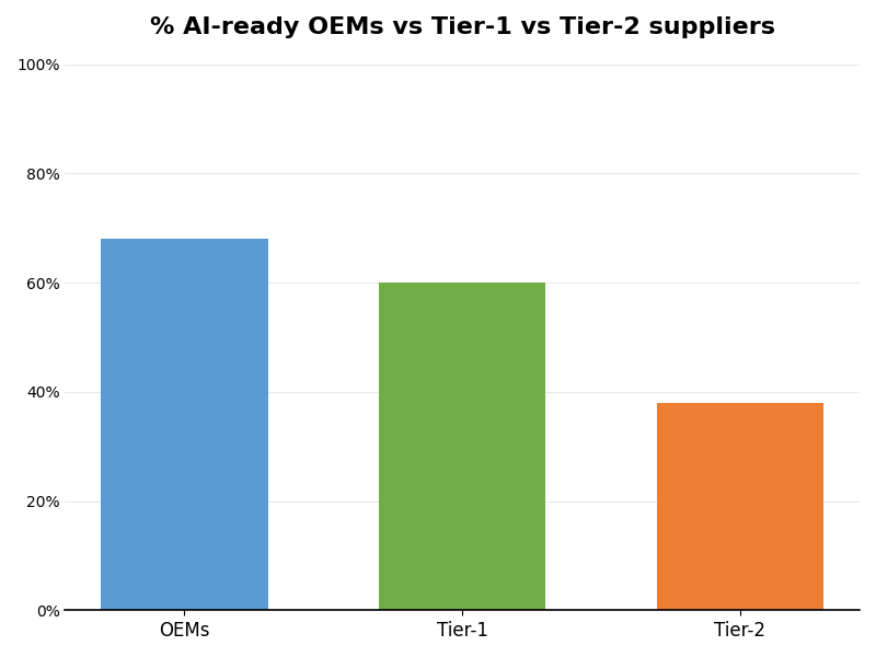 Key Innovations Graph