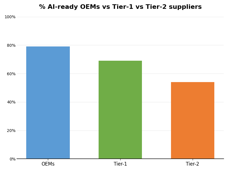 Key Innovations Graph