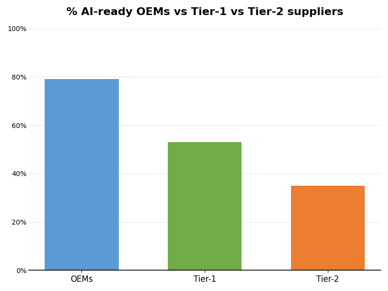 Key Innovations Graph