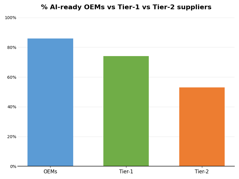 Key Innovations Graph