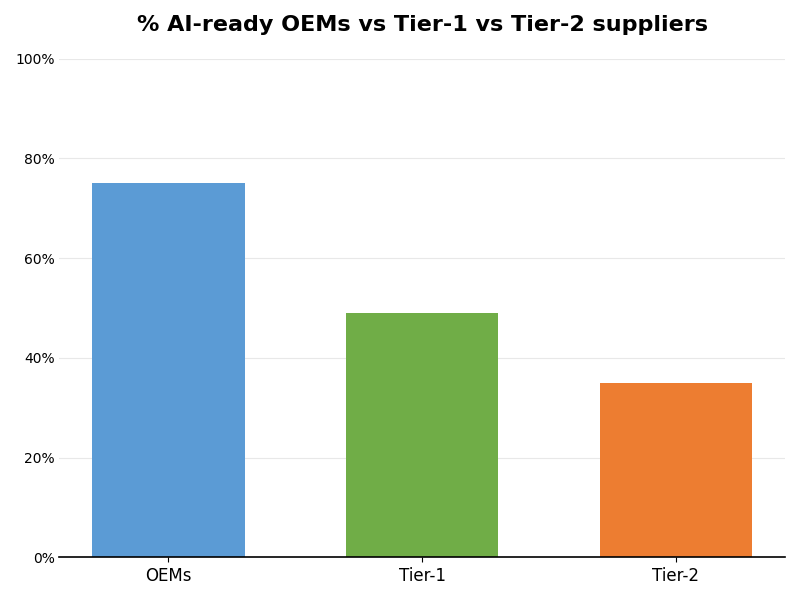 Key Innovations Graph
