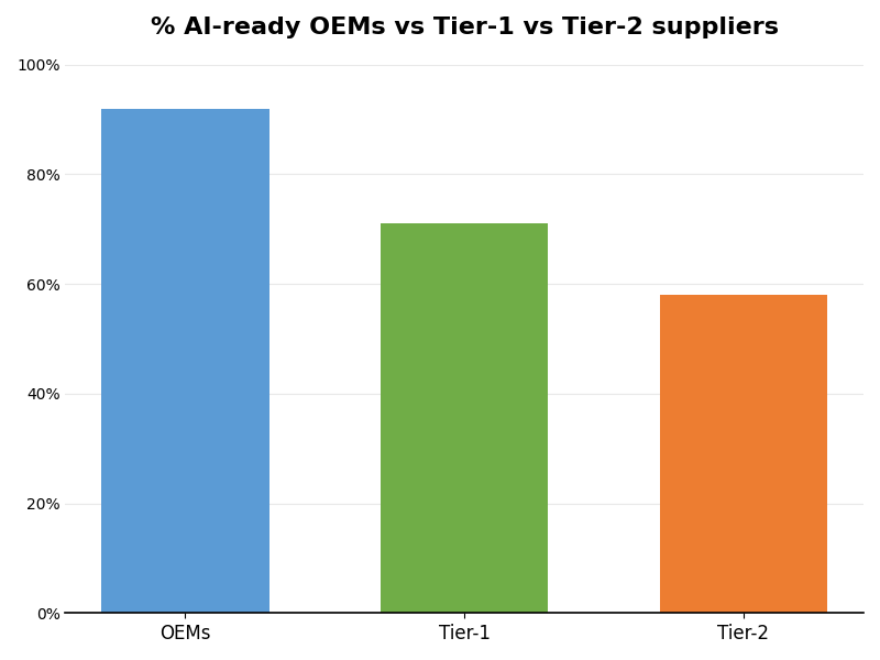 Key Innovations Graph