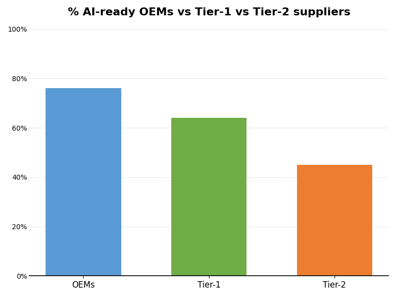 Key Innovations Graph