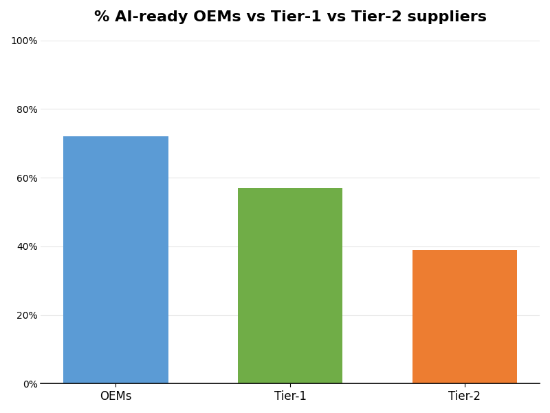 Key Innovations Graph