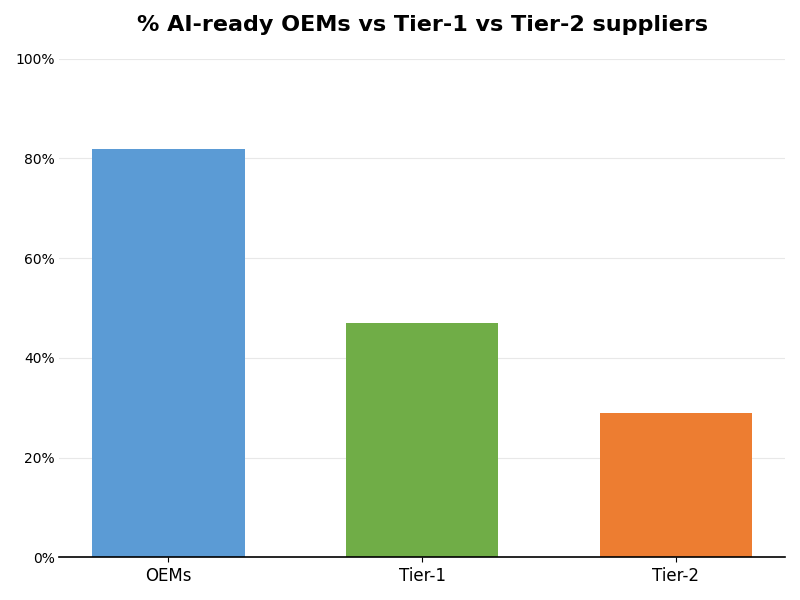 Key Innovations Graph